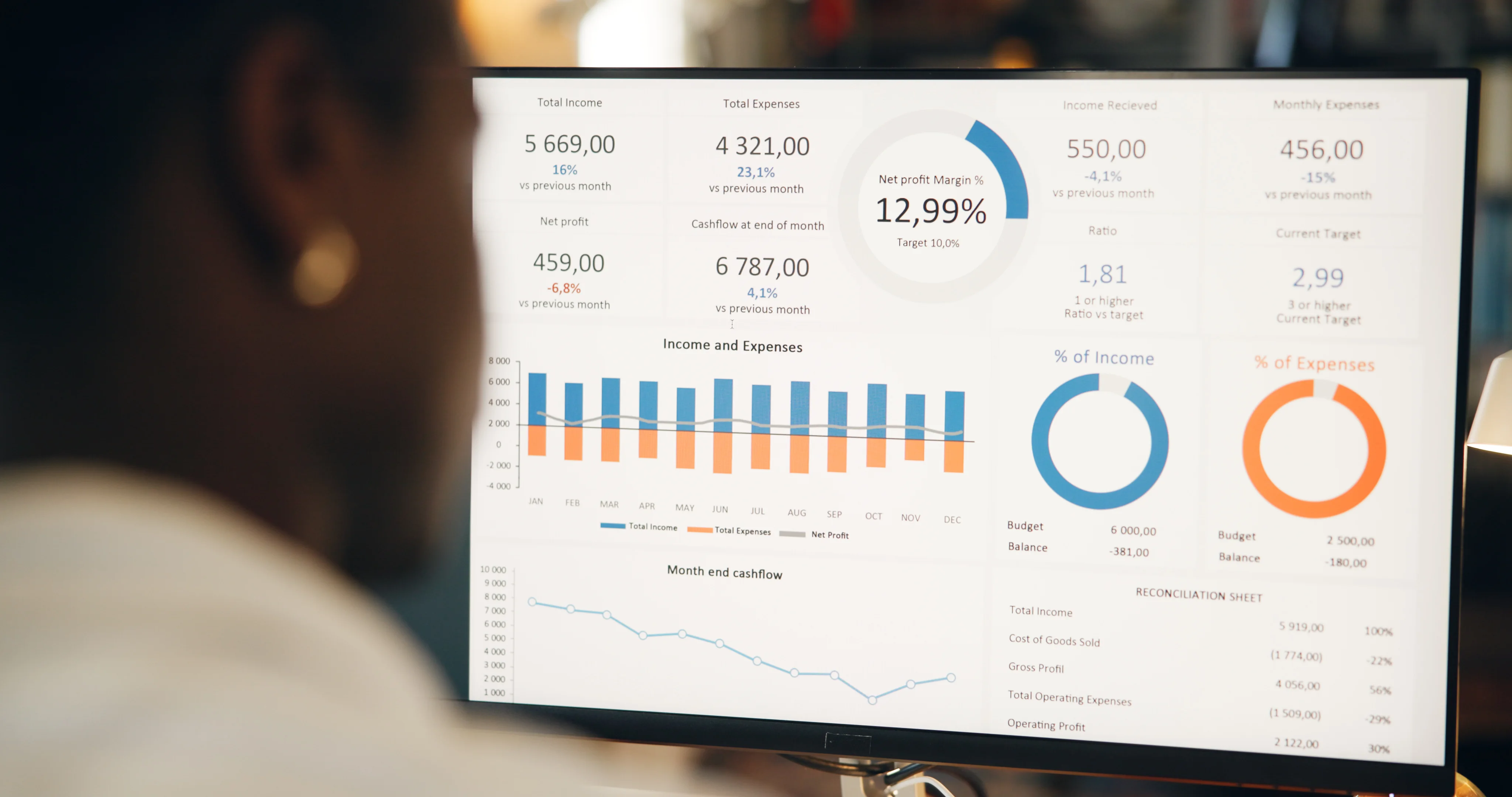 Website analytics and optimization visual